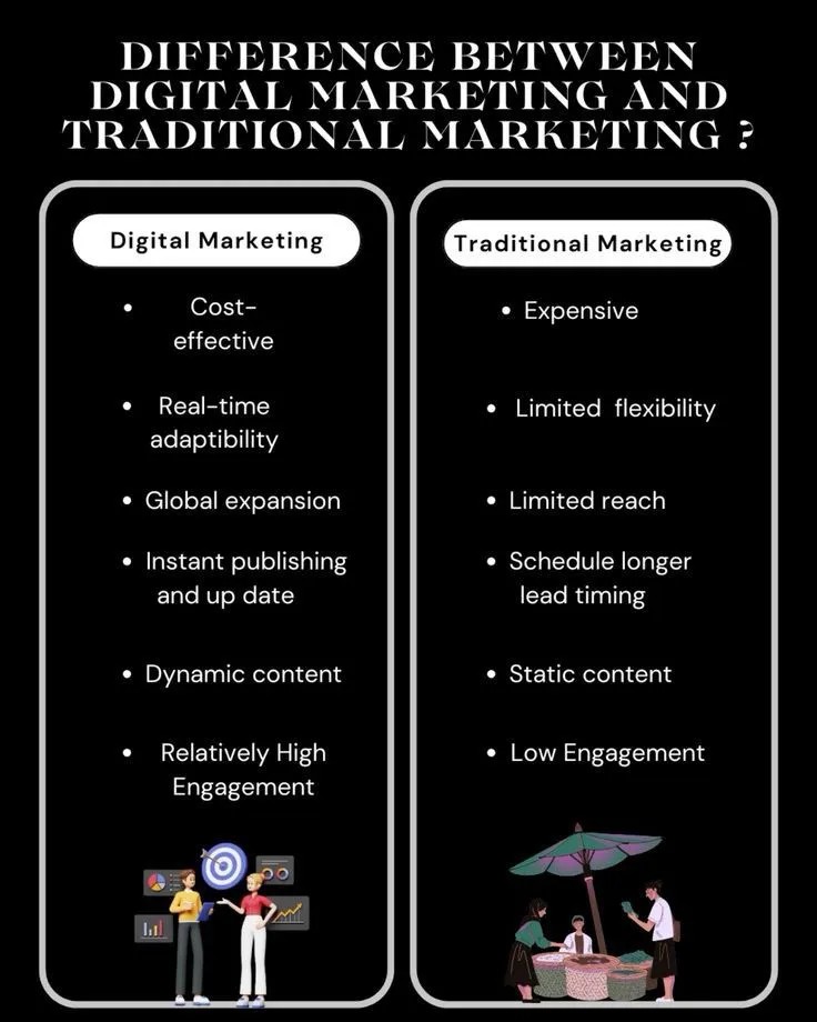 traditional vs digital